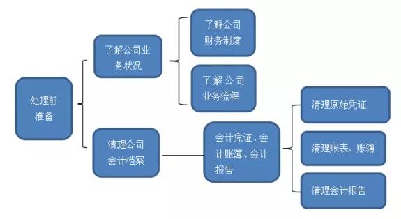 配资开户所需资料详解，一篇文章搞定
