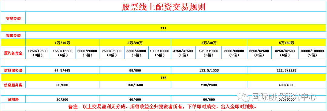 股票在线配资交易规则详解