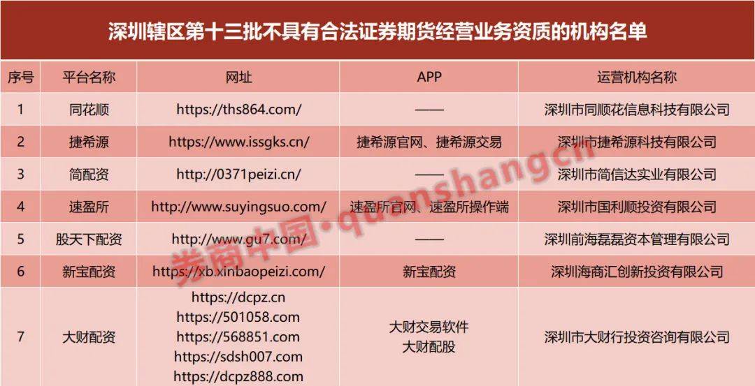 揭秘配资平台资金托管全貌