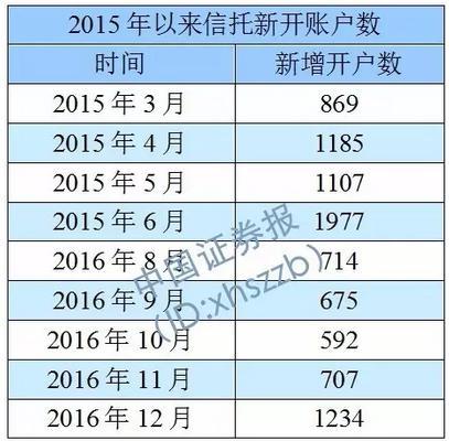 配资开户网安全防护措施，保障投资安全的必备策略