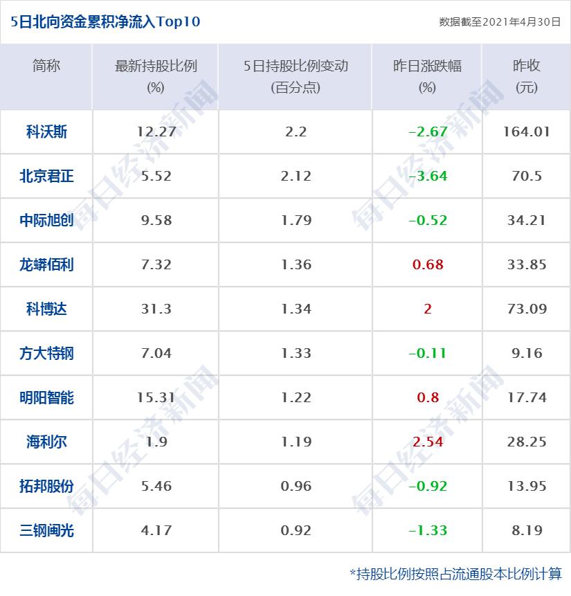 配资平台最低起配资金探究，门槛背后的金融逻辑与市场现状分析