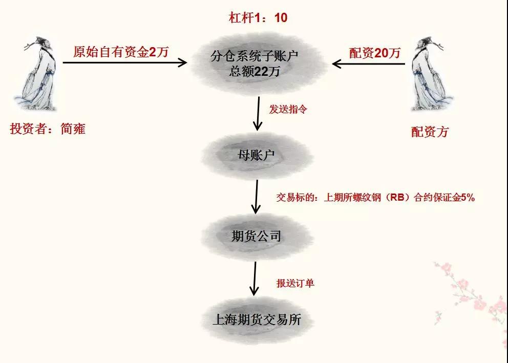 股票配资平台风控系统排名与风控重要性解析