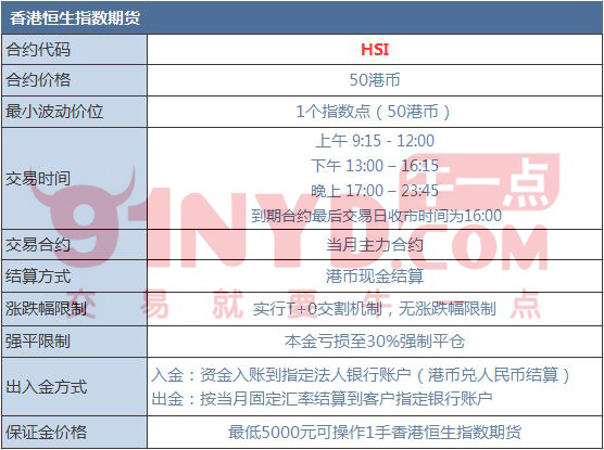 配资开户网使用指南