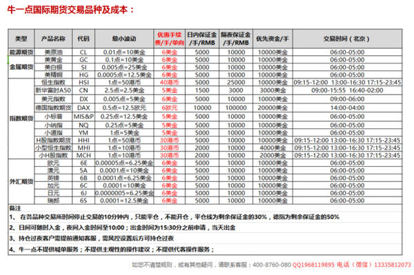 在线配资平台真实交易体验，探索虚拟金融市场的实战感悟