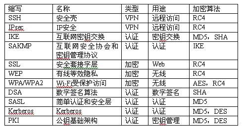 Safew账号安全问题的深度解析