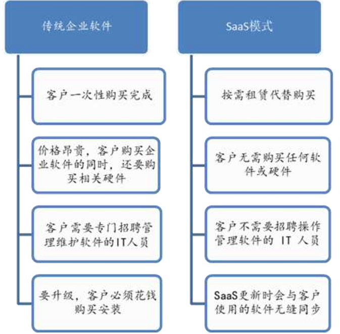 Safew与传统社交软件的差异解析