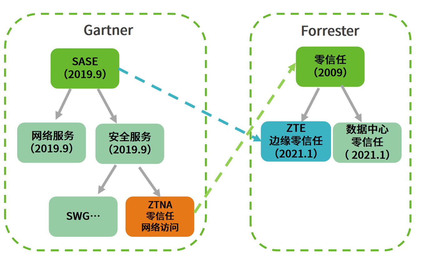 Safew软件设计思路深度解析与安全架构新范式构建