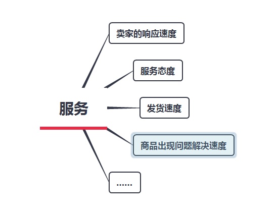 群组沟通驱动海外协作新范式，重构全球响应速度生态