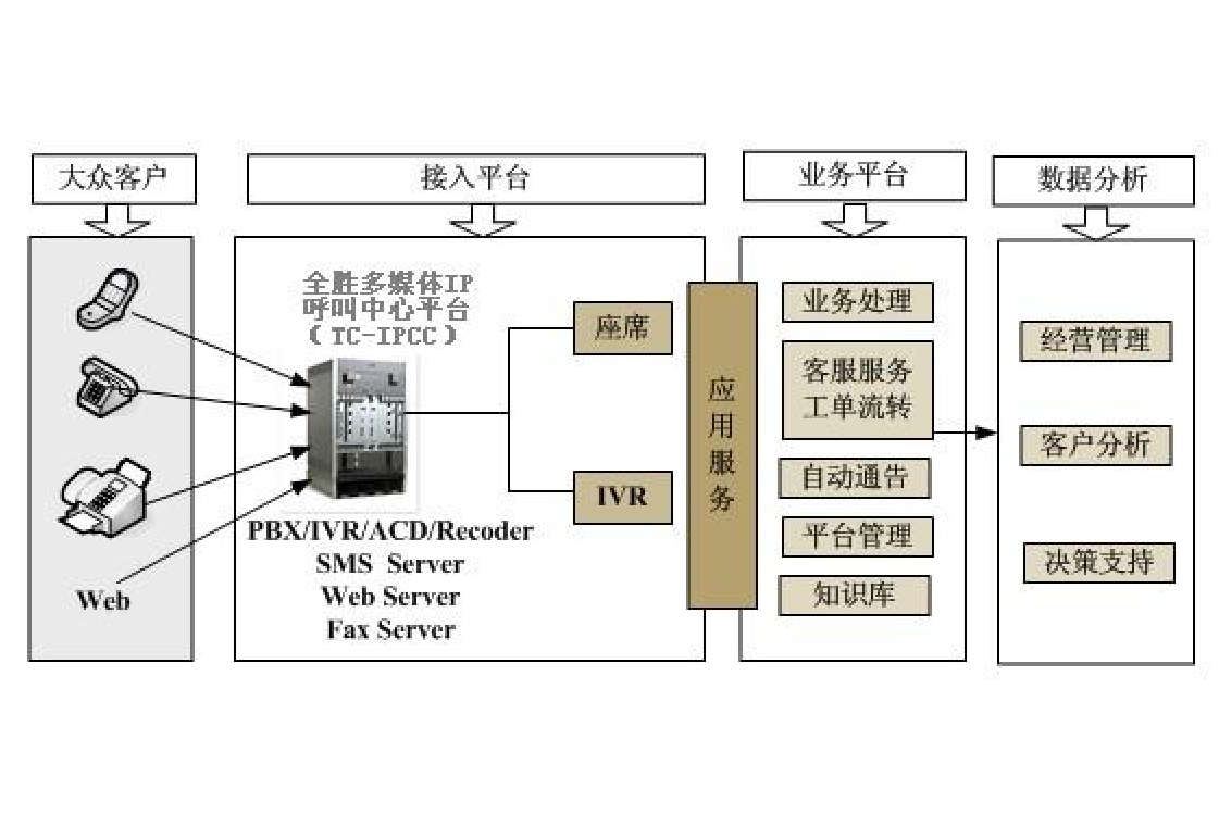 公共服务热线数字化转型新路径，在线聊天系统应用实践探索