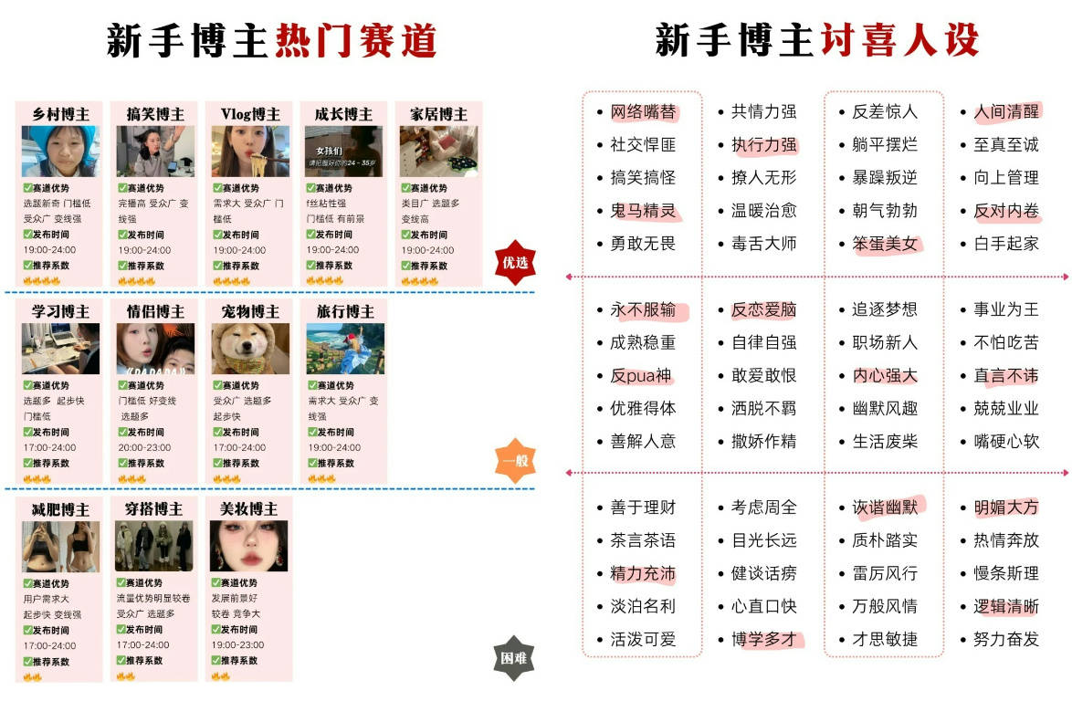 短视频达人私信管理，构建高效粉丝沟通新范式