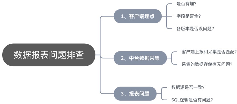 产品经理需求沟通破局，群聊分类驱动效率倍增策略