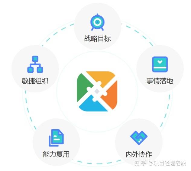 自媒体团队选题协作与聊天工具内容管理策略探究