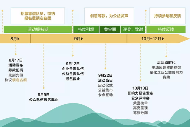 实时革命，通知为翼 公关流程畅达新高度