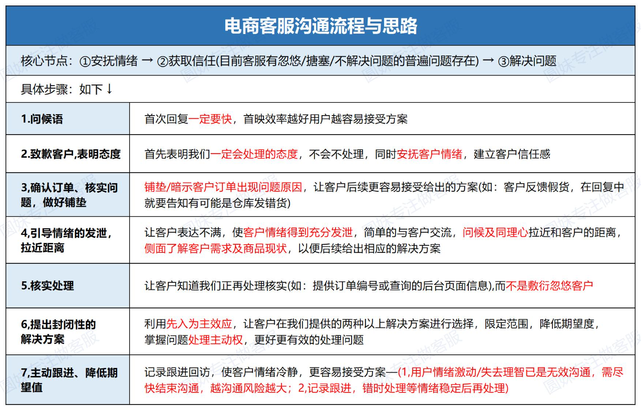 农村电商客服回复速度撬动订单转化率的关键路径