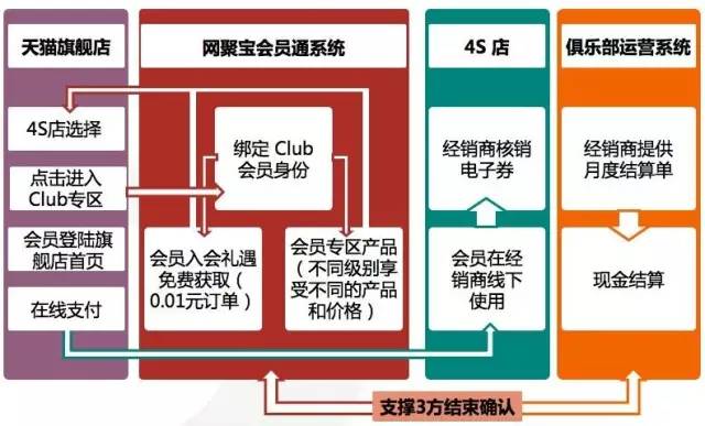 会员制俱乐部分组通知，精准沟通新范式的实践价值与未来展望