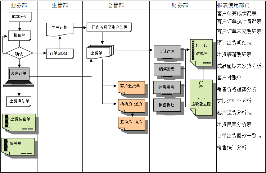 数字化采购新引擎，在线聊天重构企业采购沟通流程与成本优化