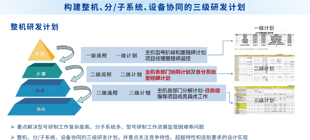 群组消息赋能渠道代理管理，构建高效协作新生态