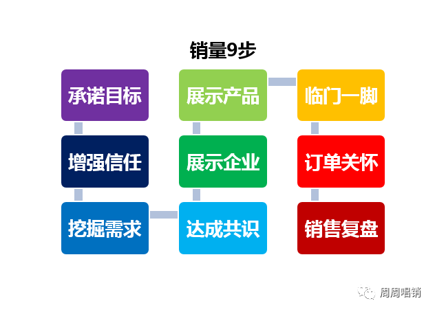 数字化工具赋能区域销售团队在线沟通管理效率提升策略研究