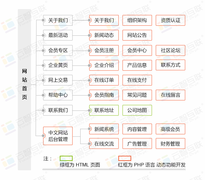 多维度搜索场景下聊天网站内容创作的精准覆盖策略深度解析