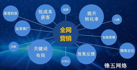 通讯工具SEO选题策略，全行业用户需求的深度覆盖解析