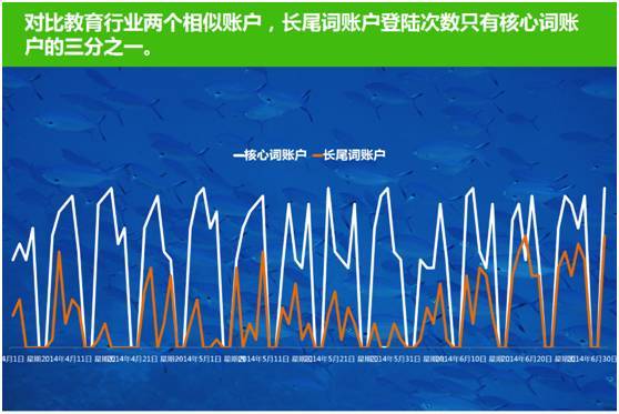聊天软件下载站长尾词布局全流程深度解析指南