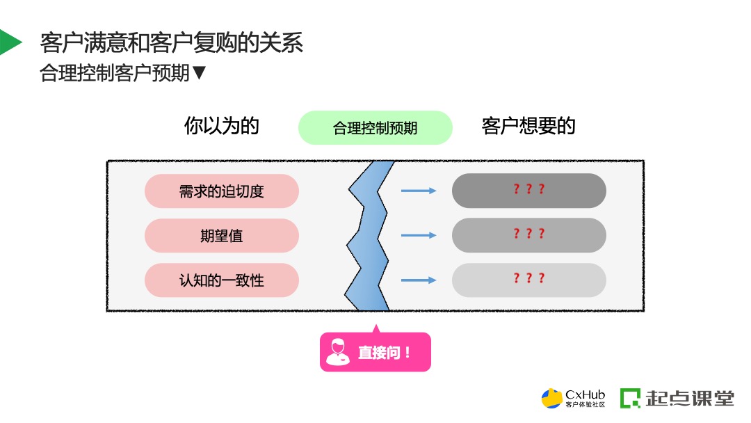 回复时速效应，从心理博弈到商业增值的成交密码