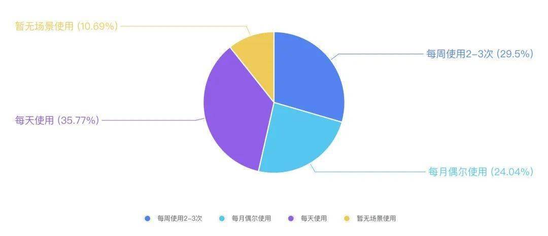 行业密语解码，跨场景聊天差异的破译密钥