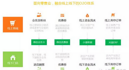 破解多门店通知困局，移动沟通方案创新实践路径