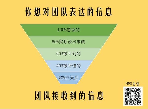 破局信息过载，团队协作高效沟通生态构建之道