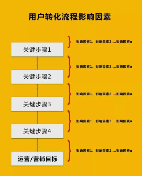 聊天沟通，从咨询到成交的转化率核心引擎