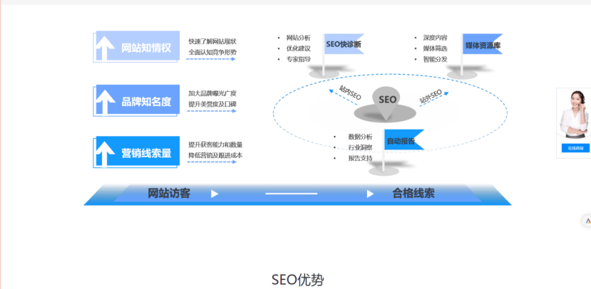 全行业布局必备，在线聊天平台SEO选题与实战策略合集