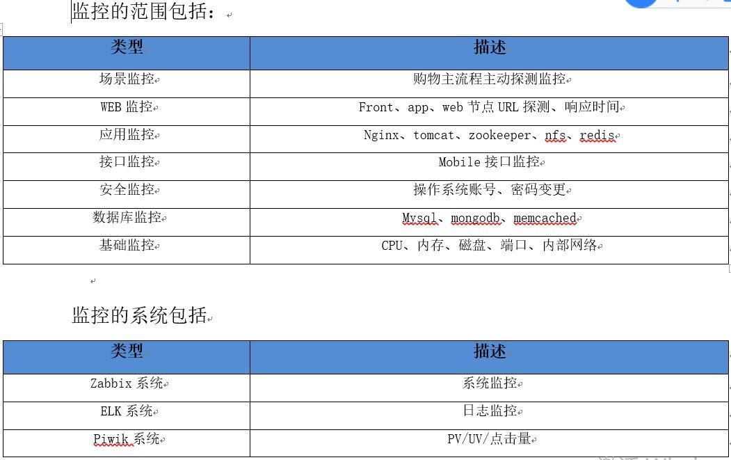 智能运维新引擎，告警接入聊天系统驱动问题处理高效化