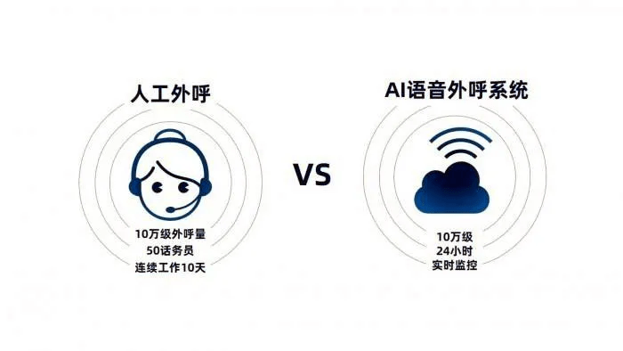 智能回复破时差困局 重构全球咨询新体验