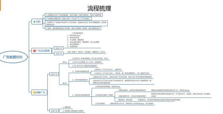 亚马逊卖家售后沟通效率提升，智能聊天系统革新实践解析