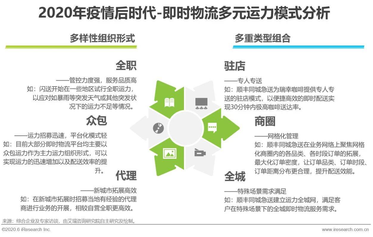 物流调度实时消息，效率提升的生命线密码