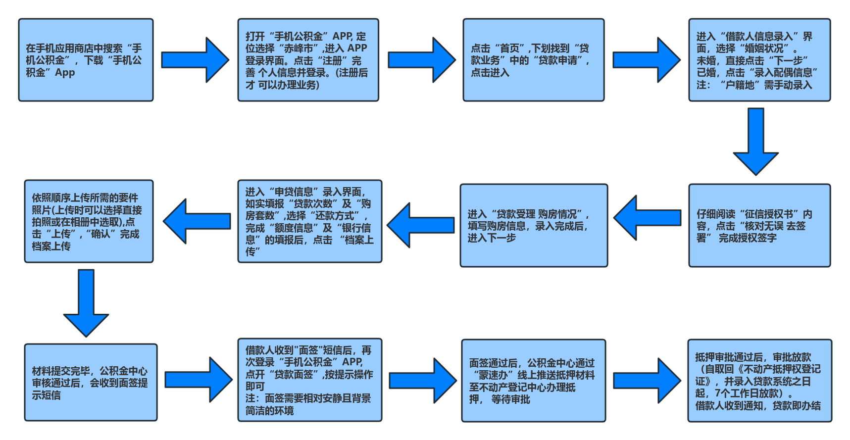破局贷款咨询困局，在线客服驱动转化率提升的关键引擎