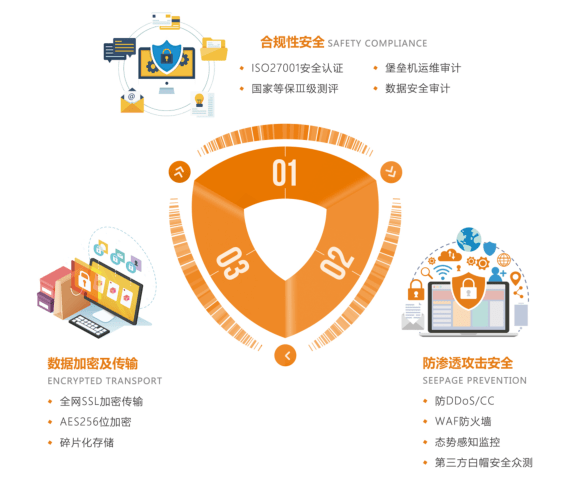 会计客户资料安全传输，筑牢数据防护生命线