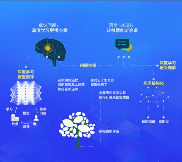 AI赋能医疗客服，多问题分类智能方案与未来展望