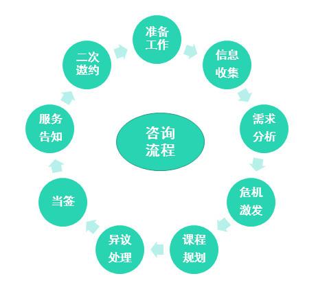 智能客服革新教培招生，破局报名转化难题之道