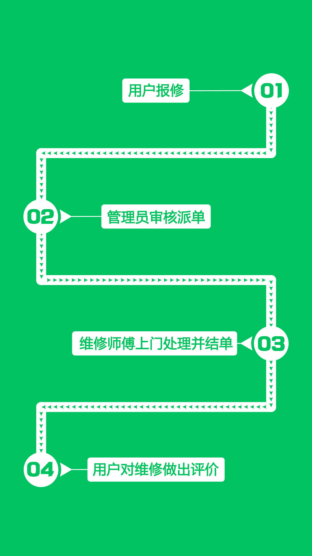 智能聊天系统赋能物业报修，透明化·效率化·人性化服务升级