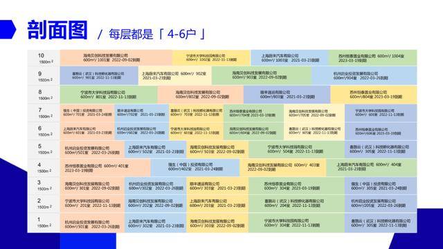 实时回复新引擎，写字楼招商线索质量提升路径重塑