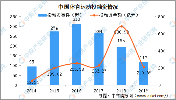 TRX租赁市场现状及其未来发展趋势分析