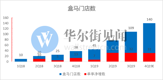 TRX租赁盈利模式深度解析