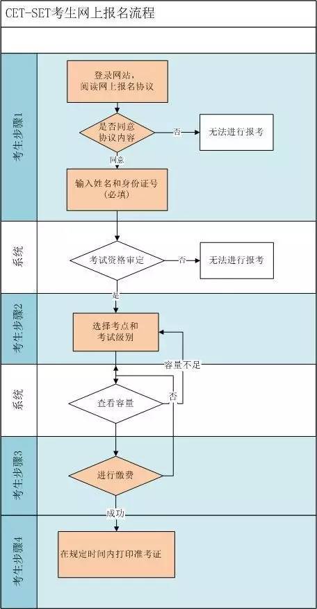 TRX租赁操作完整流程图解，新手也能轻松上手！